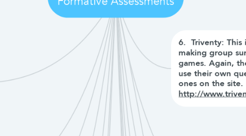 Mind Map: Digital Tools Used for Formative Assessments
