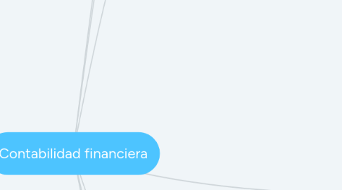 Mind Map: Contabilidad financiera