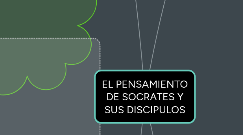 Mind Map: EL PENSAMIENTO DE SOCRATES Y SUS DISCIPULOS