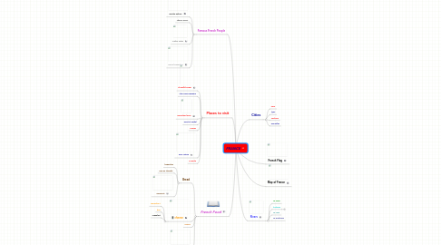 Mind Map: FRANCE