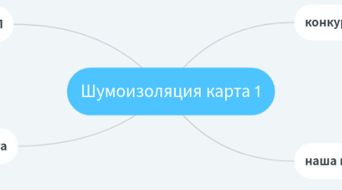 Mind Map: Шумоизоляция карта 1