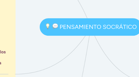 Mind Map: PENSAMIENTO SOCRÁTICO