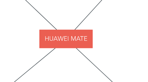 Mind Map: HUAWEI MATE