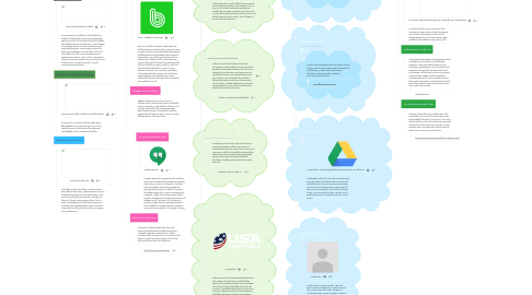 Mind Map: Mind Map: Web 2.0 Tools/ Mobile Apps