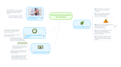 Mind Map: Decisiones sobre políticas de inventarios