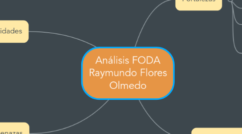 Mind Map: Análisis FODA Raymundo Flores Olmedo