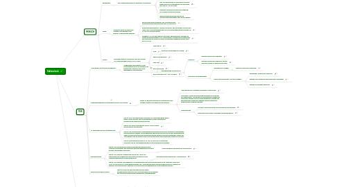 Mind Map: Faktencheck