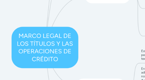 Mind Map: MARCO LEGAL DE LOS TÍTULOS Y LAS OPERACIONES DE CRÉDITO