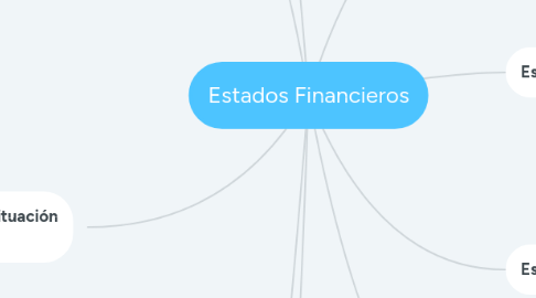 Mind Map: Estados Financieros