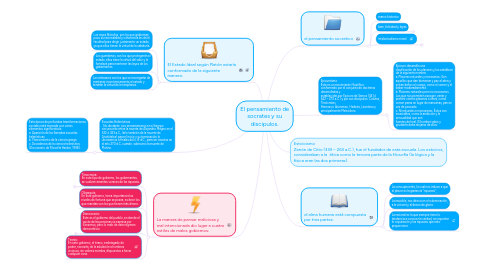 Mind Map: El pensamiento de socrates y su discipulos.