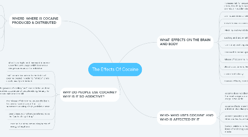 Mind Map: The Effects Of Cocaine