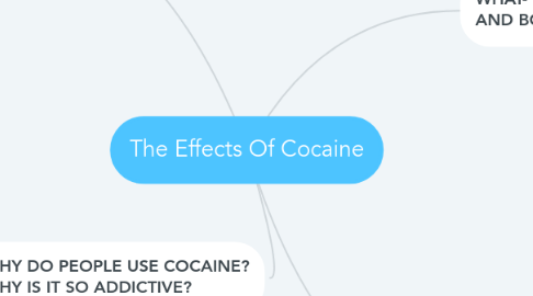 Mind Map: The Effects Of Cocaine