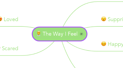 Mind Map: The Way I Feel
