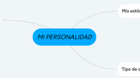 Mind Map: MI PERSONALIDAD