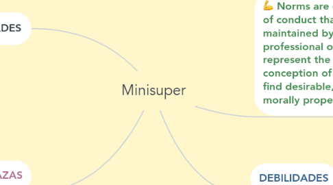 Mind Map: Minisuper