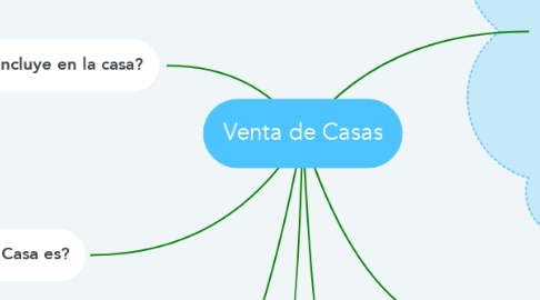 Mind Map: Venta de Casas