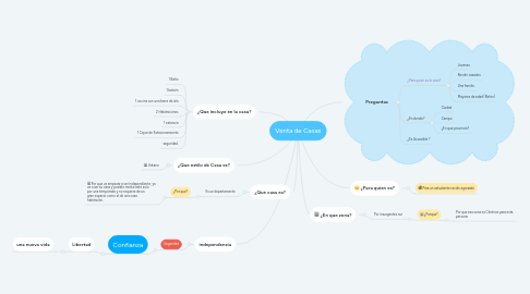 Mind Map: Venta de Casas