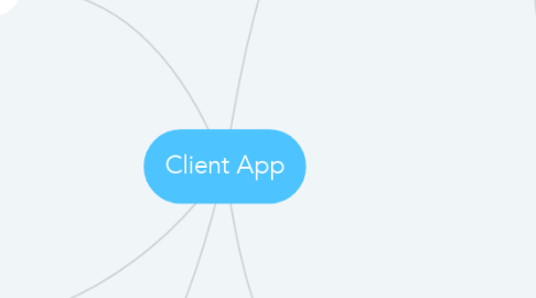 Mind Map: Client App