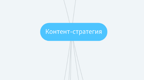 Mind Map: Контент-стратегия