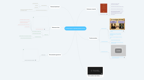 Mind Map: ESPAINIAKO BERREZARKUNTZA