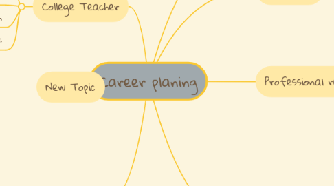 Mind Map: Career planing