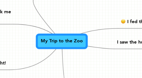Mind Map: My Trip to the Zoo