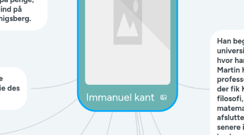 Mind Map: Immanuel kant