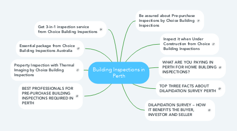 Mind Map: Building Inspections in Perth