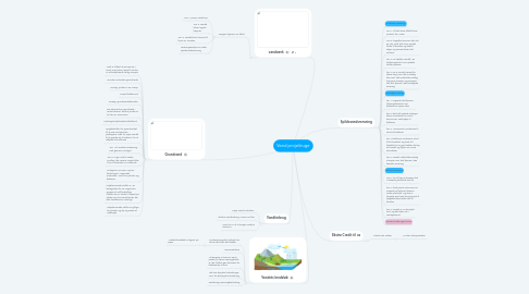 Mind Map: Vand projektuge