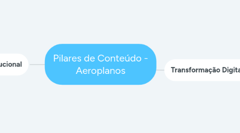 Mind Map: Portfólio Serviços - B&R Consultoria Empresarial