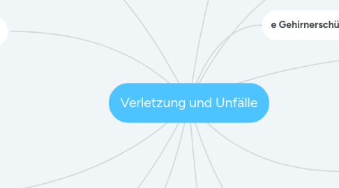 Mind Map: Verletzung und Unfälle