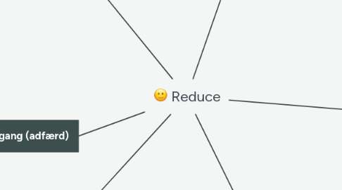 Mind Map: Reduce