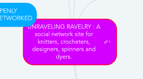 Mind Map: UNRAVELING RAVELRY : A social network site for knitters, crocheters, designers, spinners and dyers.