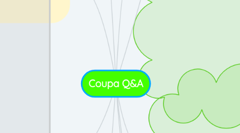 Mind Map: Coupa Q&A