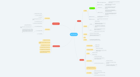 Mind Map: Spa Vanadis