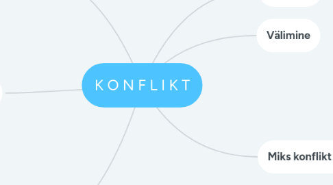 Mind Map: K O N F L I K T