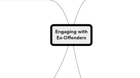 Mind Map: Engaging with Ex-Offenders