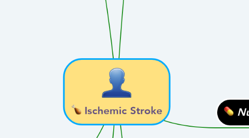 Mind Map: Ischemic Stroke