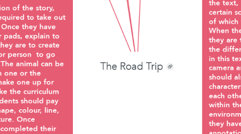 Mind Map: The Road Trip