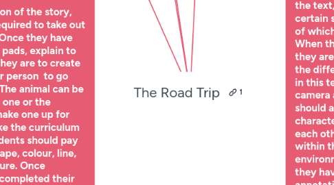 Mind Map: The Road Trip