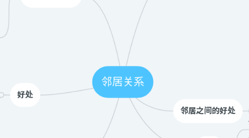 Mind Map: 邻居关系