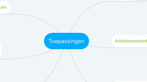 Mind Map: Toepassingen