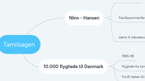 Mind Map: Tamilsagen