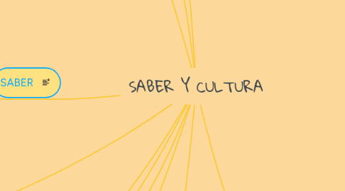 Mind Map: SABER Y CULTURA