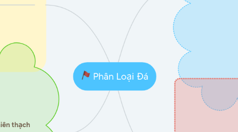 Mind Map: Phân Loại Đá