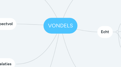 Mind Map: VONDELS