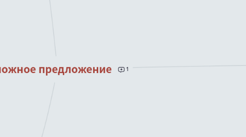 Mind Map: Сложное предложение