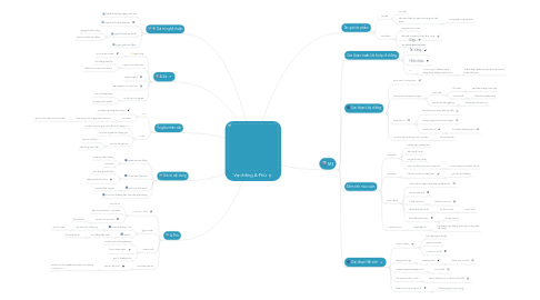 Mind Map: Vợ chồng A-Phủ