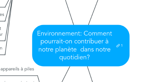 Mind Map: Environnement: Comment pourrait-on contribuer à notre planète  dans notre quotidien?