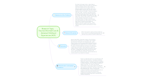 Mind Map: Research Topic:   Trauma-Informed Care & Adverse Childhood Experiences (ACE)